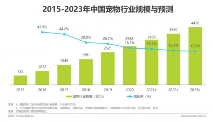 揭秘宠物侦探：为找宠物从上海跑到三亚哈尔滨疫情前月收入过万